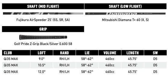 TaylorMade Qi35 Max Golf Driver 10 TaylorMade Qi35 Max Golf Driver - Image 8