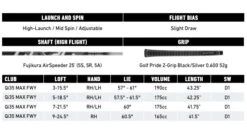 TaylorMade Qi35 Max Golf Fairway Wood 12 TaylorMade Qi35 Max Golf Fairway Wood -FootJoy Store Image07 01 2025at15.50