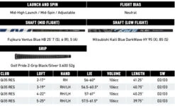 TaylorMade Qi35 Golf Rescue Hybrid 12 TaylorMade Qi35 Golf Rescue Hybrid -FootJoy Store Image07 01 2025at20.10