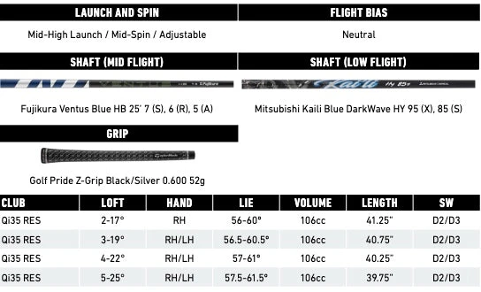 TaylorMade Qi35 Golf Rescue Hybrid 7 TaylorMade Qi35 Golf Rescue Hybrid - Image 5