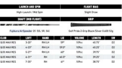 TaylorMade Qi35 Max Golf Rescue Hybrid -FootJoy Store Image07 01 2025at20.37