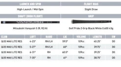 TaylorMade Qi35 Max Lite Golf Rescue Hybrid -FootJoy Store Image07 01 2025at21.07