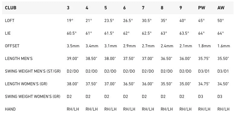 TaylorMade P790 Irons 7 TaylorMade P790 Irons - Image 5