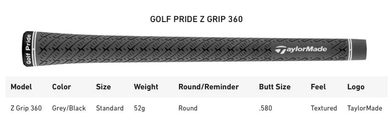 TaylorMade P790 Irons 9 TaylorMade P790 Irons - Image 7