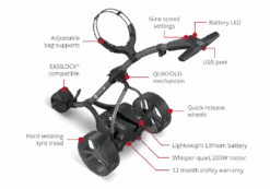 Motocaddy SE Electric Golf Trolley 6 Motocaddy SE Electric Golf Trolley -FootJoy Store tr24senx features 1000x700px